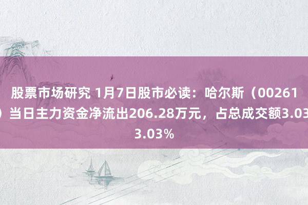 股票市场研究 1月7日股市必读：哈尔斯（002615）当日主力资金净流出206.28万元，占总成交额3.03%